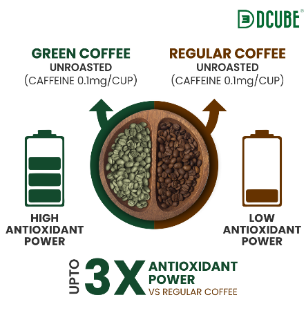 Dcube Green Coffee Beans Powder (200gm)