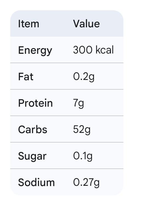 Dcube Multigrain Mixture 200gm